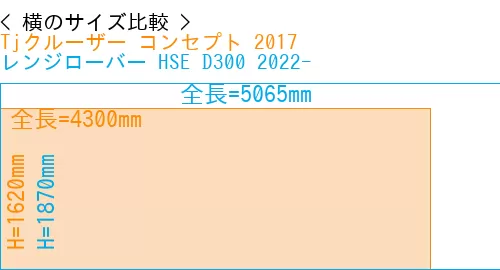 #Tjクルーザー コンセプト 2017 + レンジローバー HSE D300 2022-